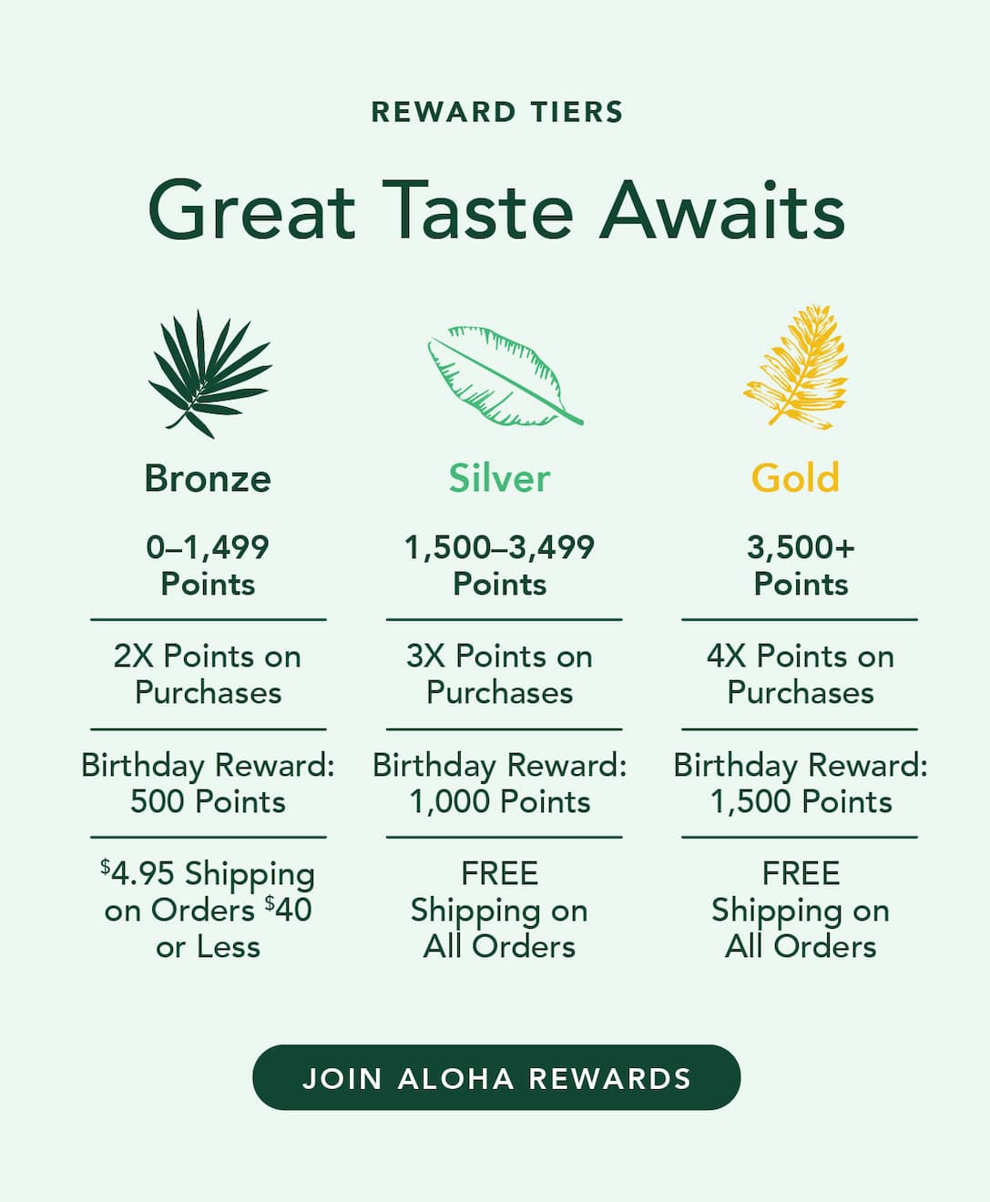 Reward tiers: Great taste awaits. Bronze, Silver and Gold benefits. Join ALOHA Rewards.