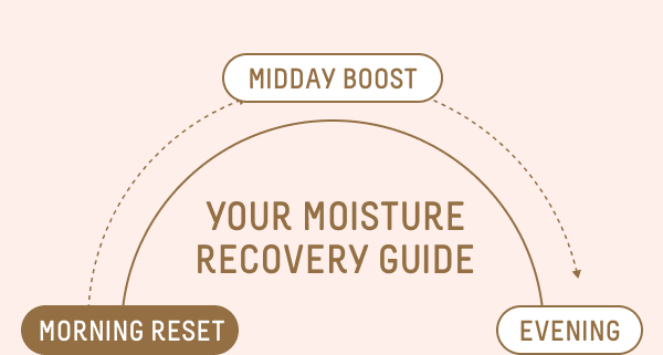 moisture recovery guide