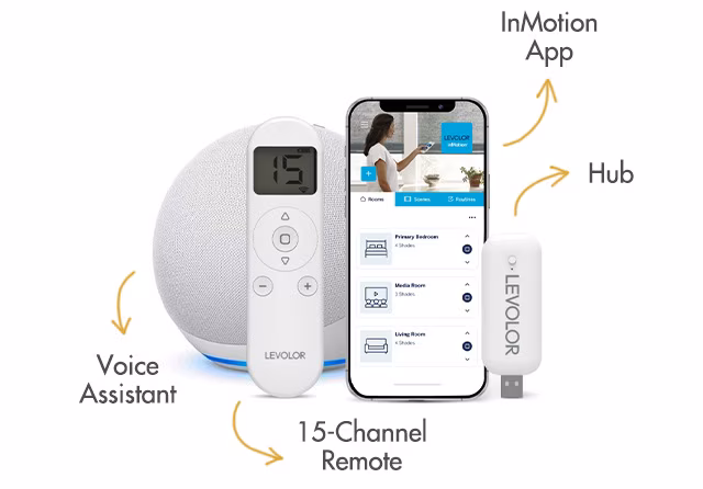 learn more about levolor motorization