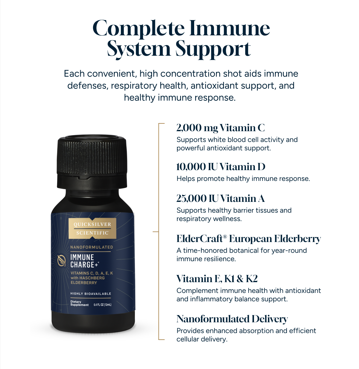 Complete immune system support