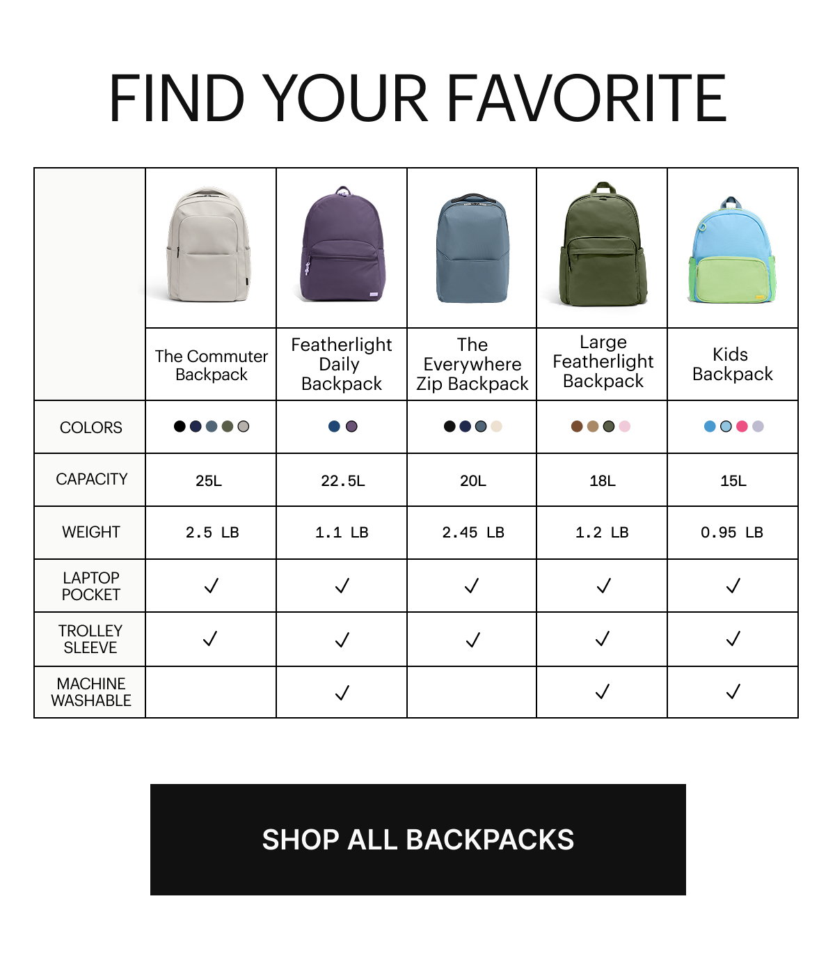 FIND YOUR FAVORITES | SHOP ALL BACKPACKS