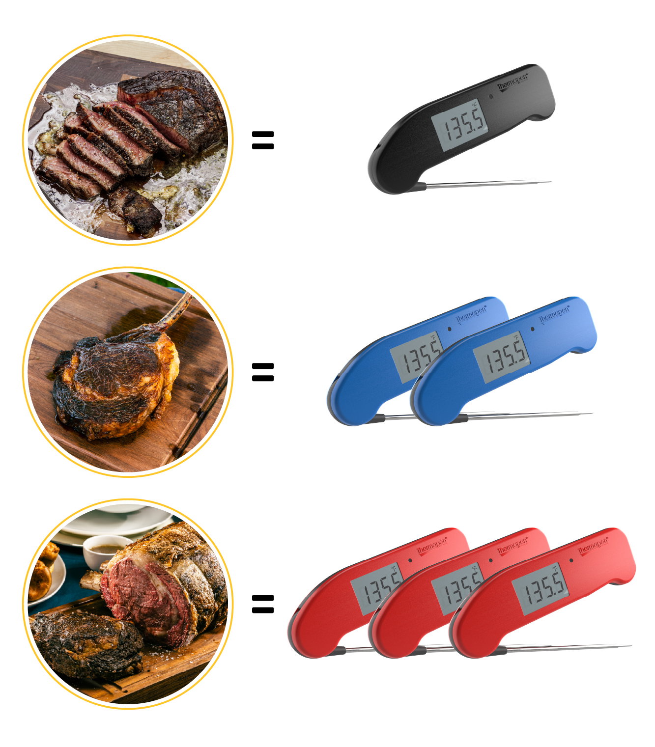 Thermapen ONE Compared to Multiple Types of Meat