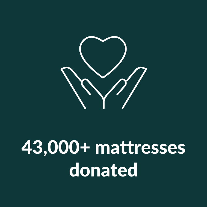 43,000+ mattresses donated
