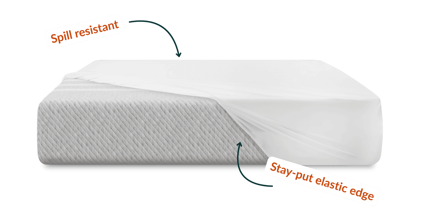 Spill resistant & Stay-put elastic edge