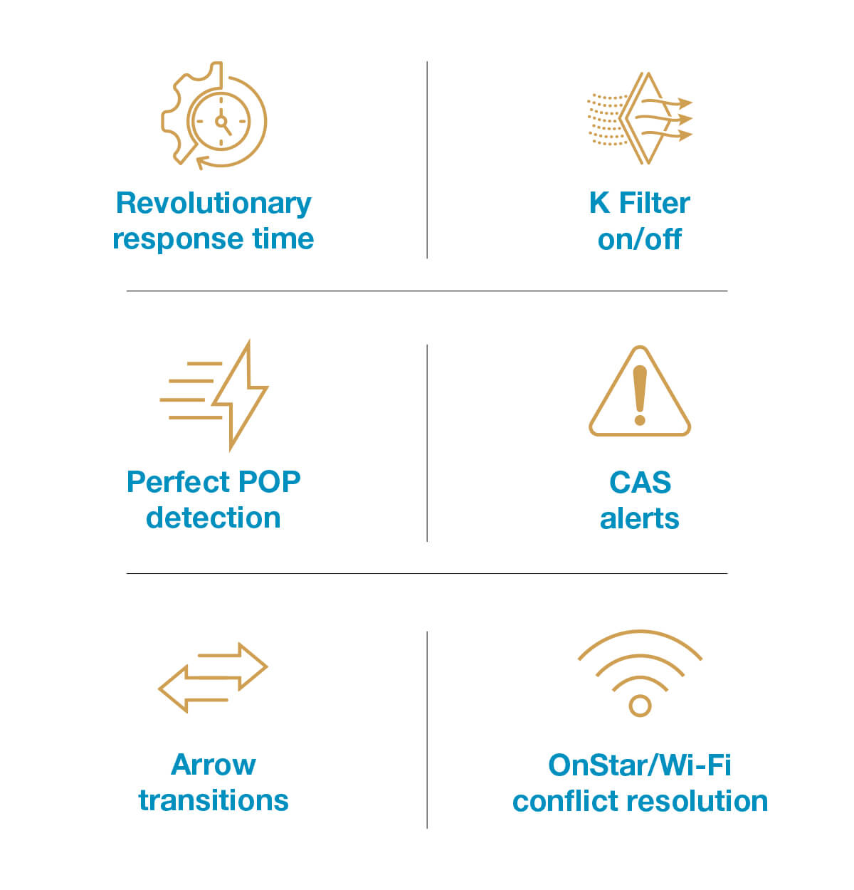 Highlights of the latest firmware update