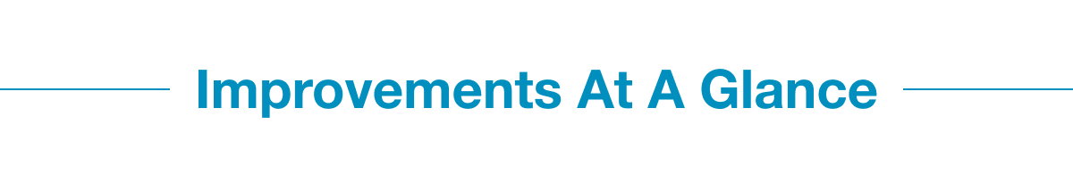 Improvements at a glance