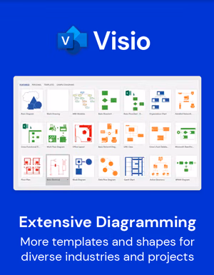 Microsoft Visio or Project 2024 Professional: Lifetime License for Windows