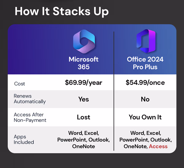 Microsoft Office 2024 Professional Plus Lifetime License
