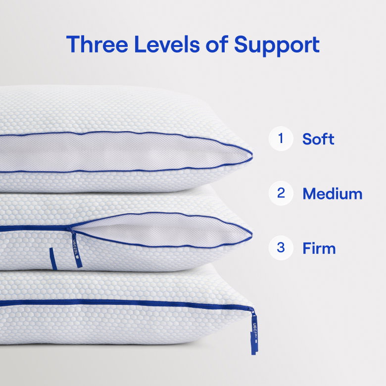 Free 2-Pack Tri-Comfort Cooling Pillow with mattress order (select Standard or King)