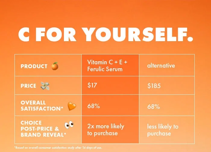 c for yourself.