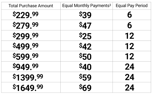 Credit Table