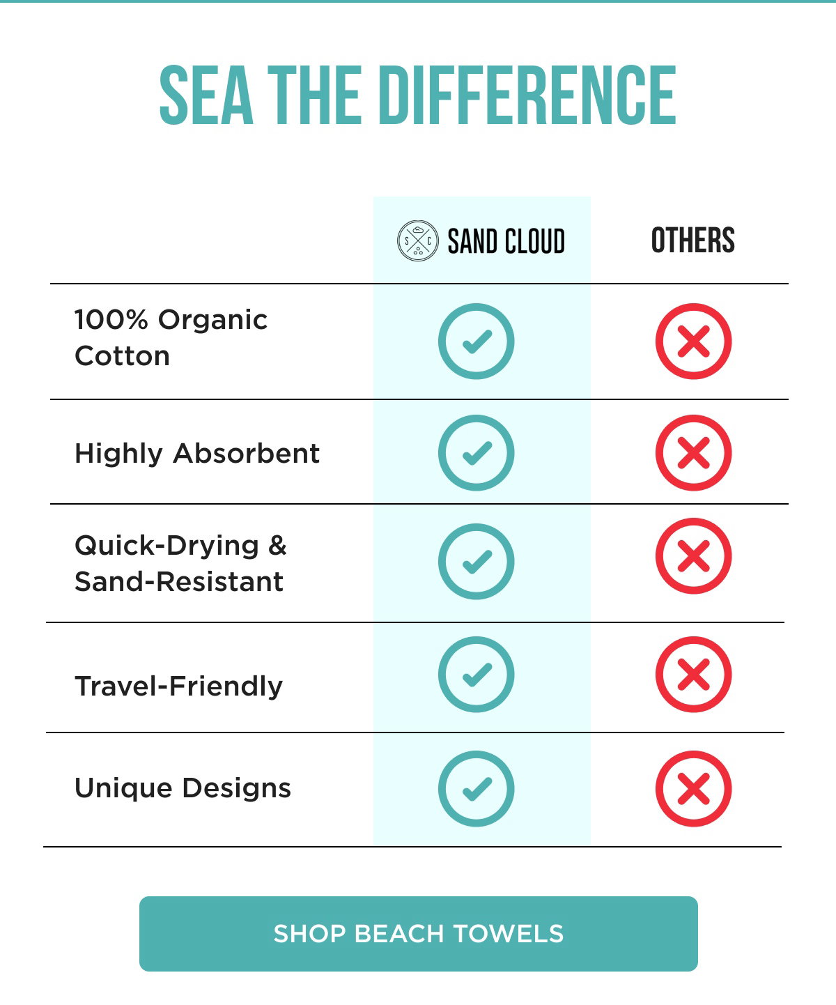 SEA THE DIFFERENCE [[SHOP BEACH TOWELS]]