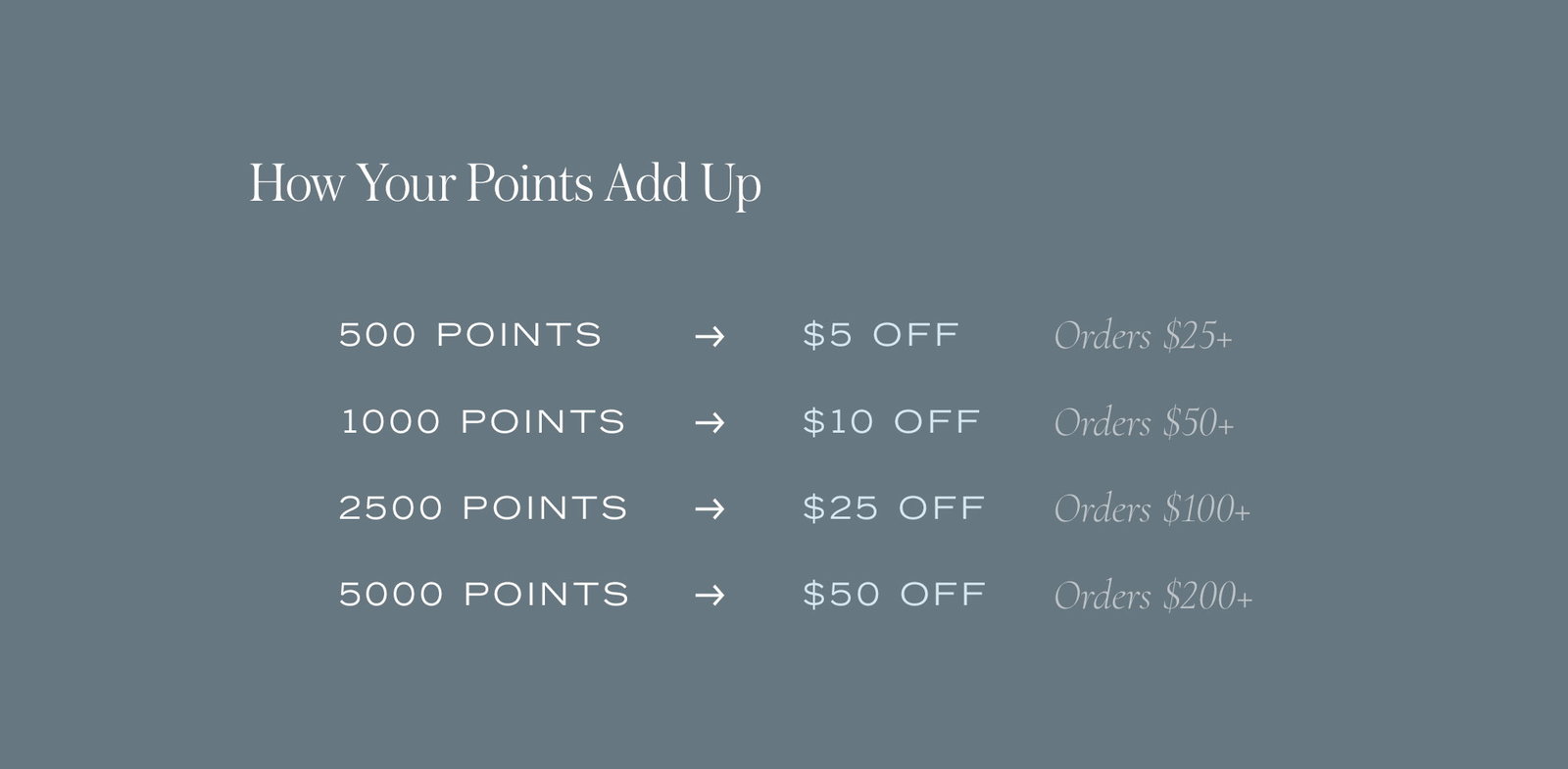 How your points add up.