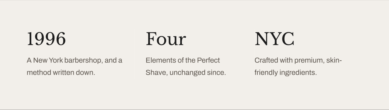 Brand heritage section highlighting the year 1996, the four elements of shaving, and premium ingredients crafted in New York.