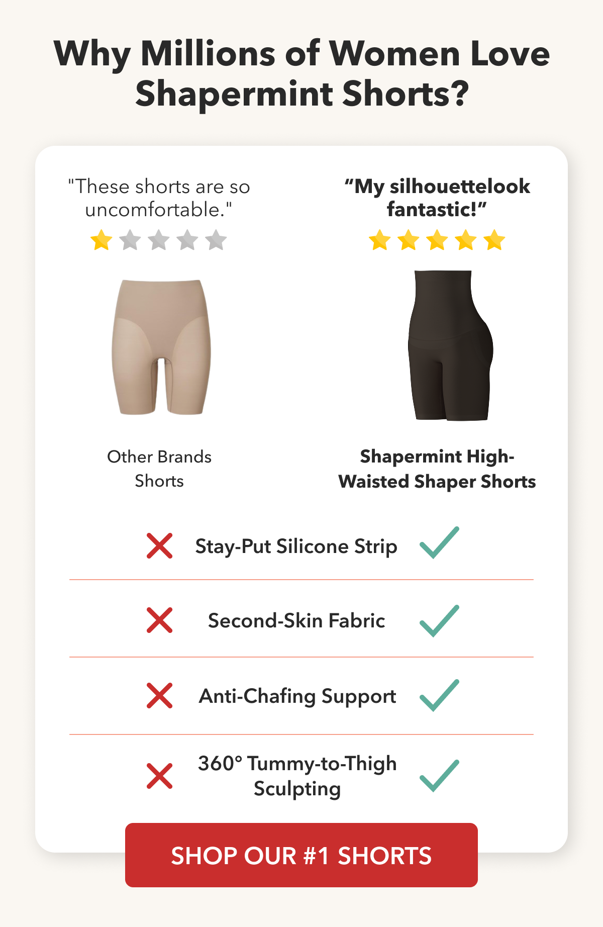 Shapermint Essentials All Day Every Day High-Waisted Shaper Shorts
