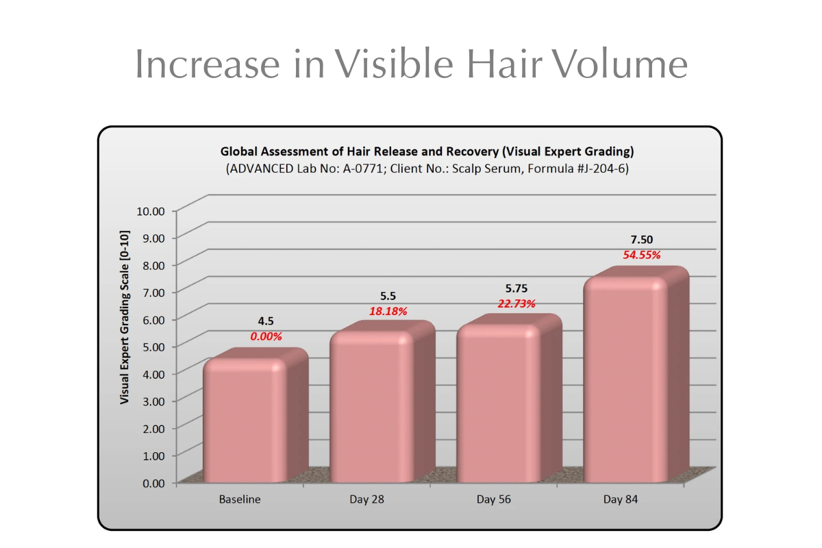 Hair Serum