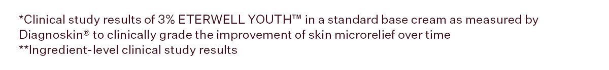 **Clinical study results of 3% ETERWELL YOUTH™ in a standard base cream as measured by Diagnoskin® to clinically grade the improvement of skin microrelief over time