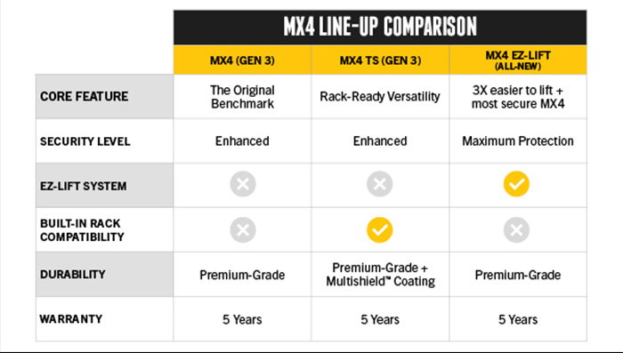 MX4 Family Comparison Chart