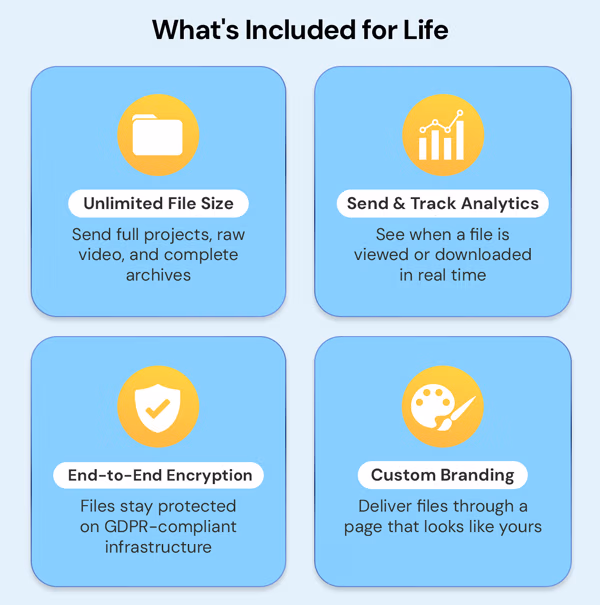 Transfr Pro: Lifetime Subscription