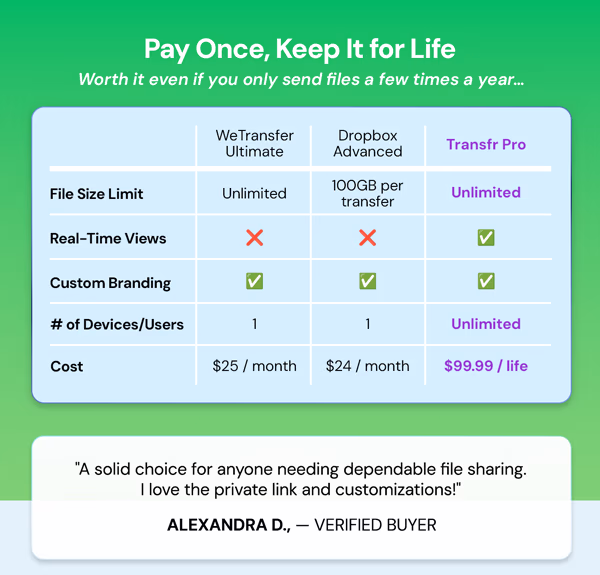 Transfr Pro: Lifetime Subscription