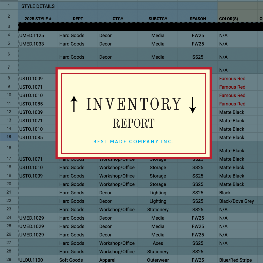 Inventory Report