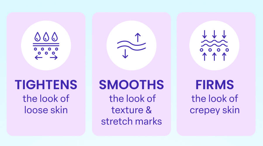 TIGHTENS the look of loose skin SMOOTHS the look of texture & stretch marks FIRMS the look of crepey skin