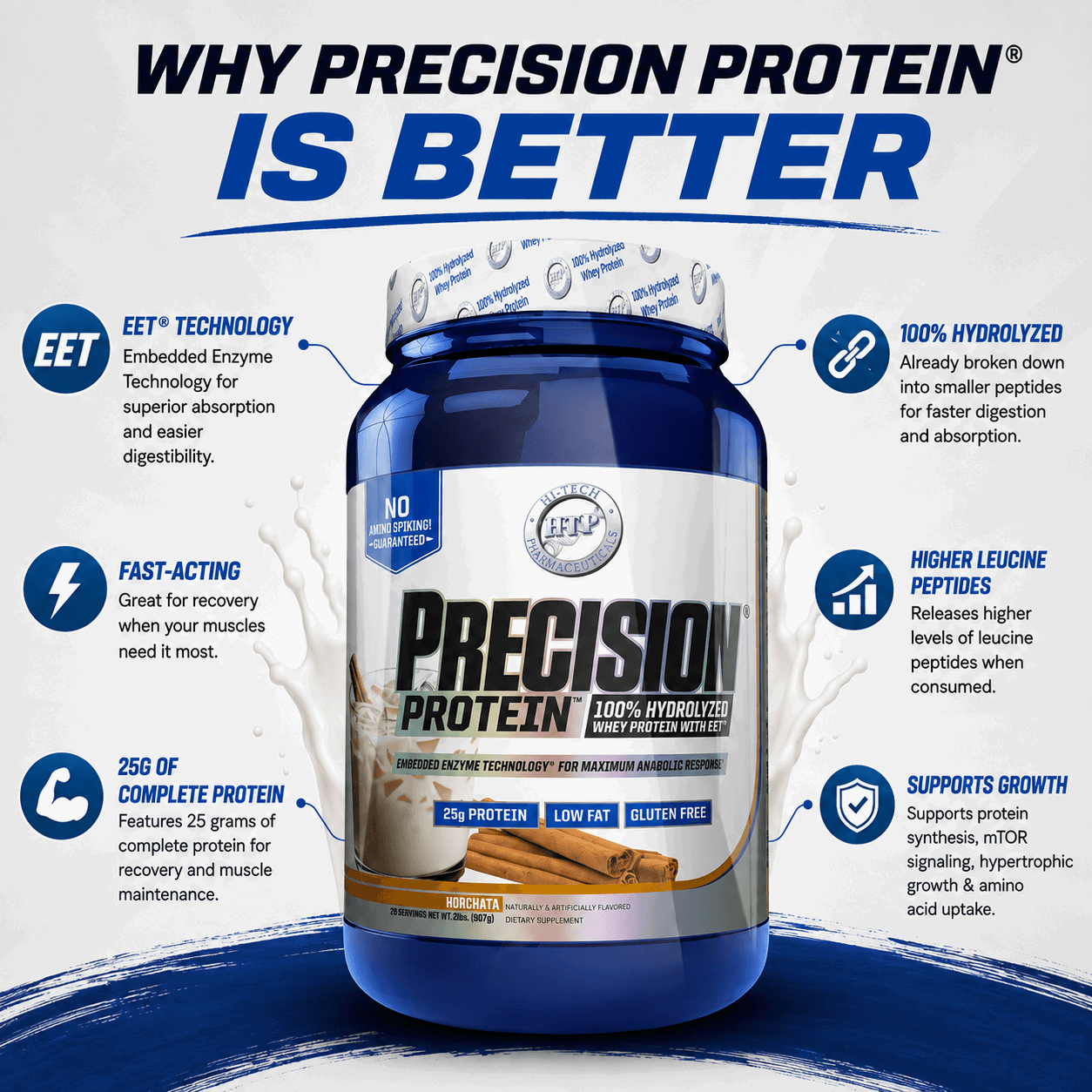 Precision Protein