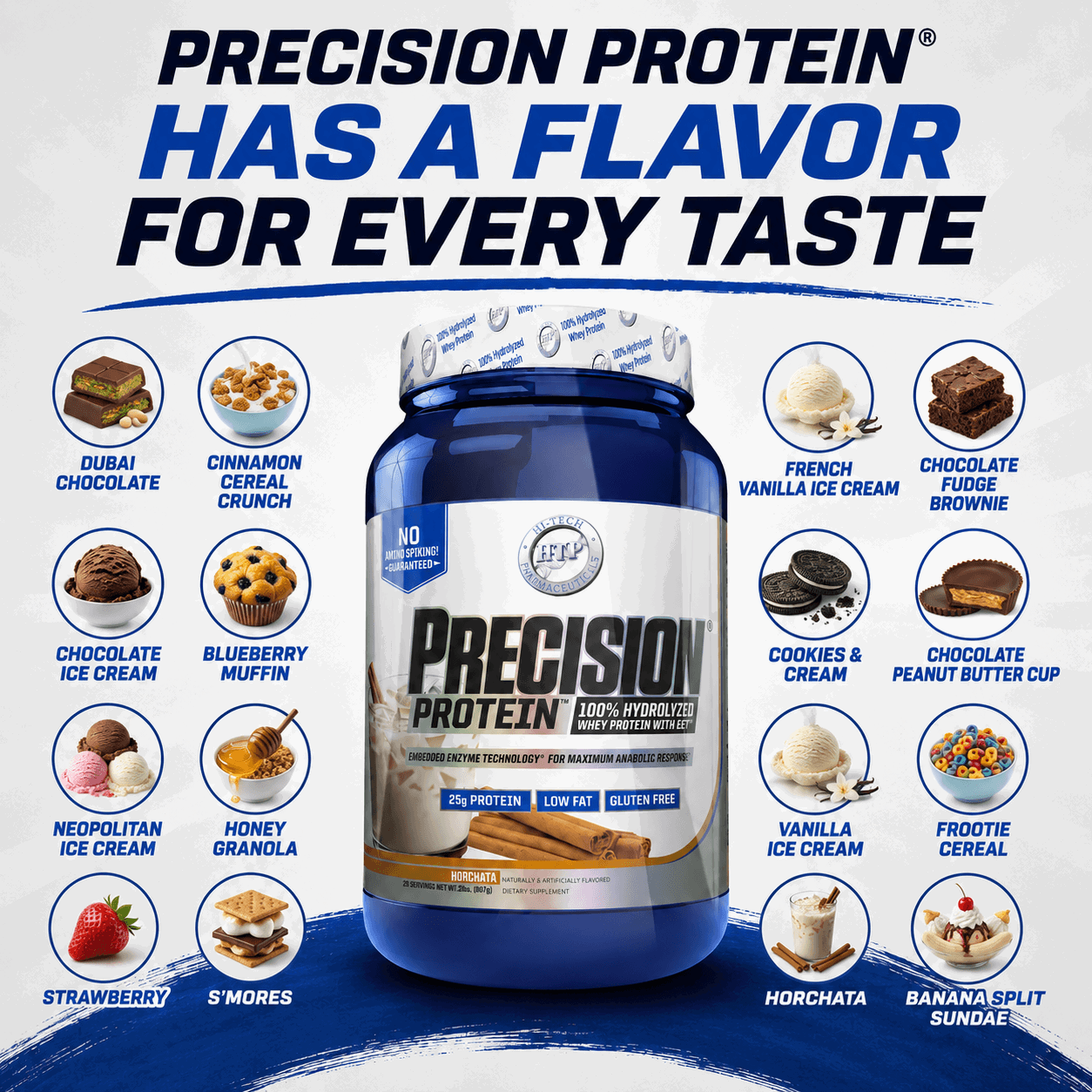 Precision Protein