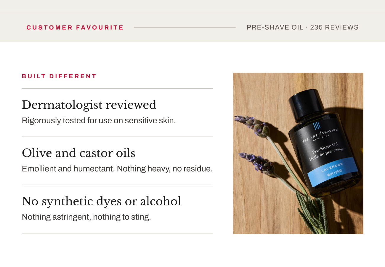 Customer favorite section featuring Lavender Pre-Shave Oil and benefits including dermatologist review, natural oils, and alcohol-free formula.