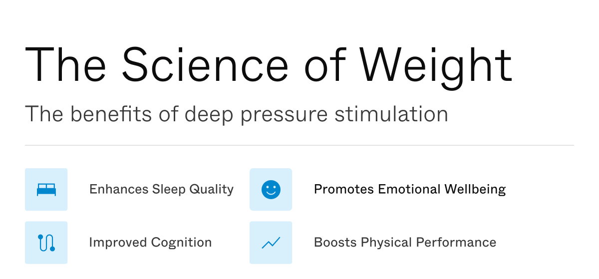 The Science of Weight | The benefits of deep pressure stimulation. | Enhances sleep quality, promotes emotional wellbeing, improved cognition, boosts physical performance