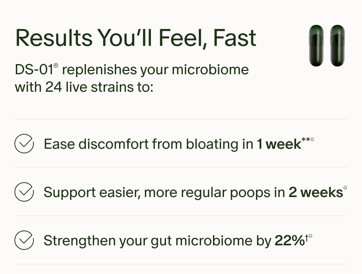 Results You’ll Feel, Fast | DS-01® replenishes your microbiome with 24 live strains to: | Ease discomfort from bloating in 1 week**° | Support easier, more regular poops in 2 weeks° | Strengthen your gut microbiome by 22%†°