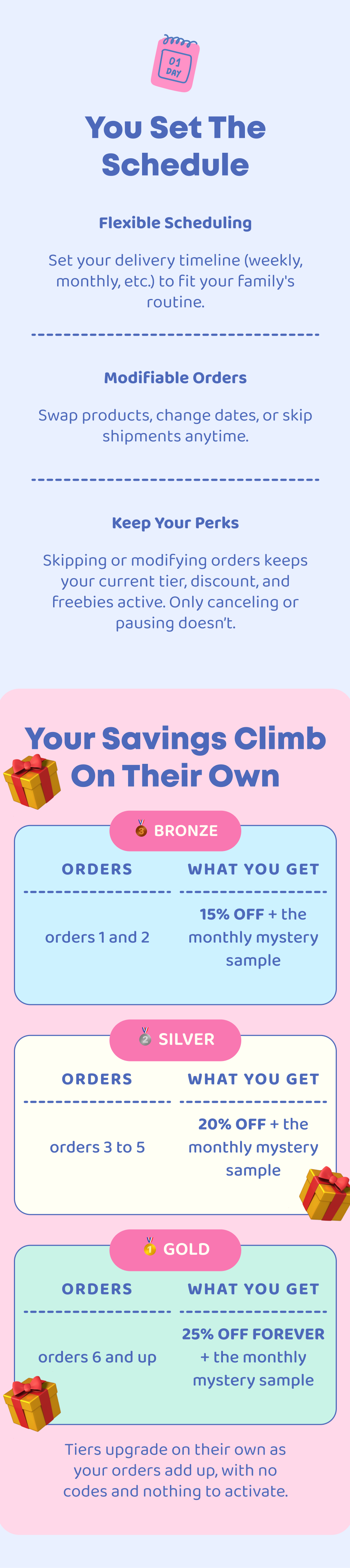 You Set The Schedule