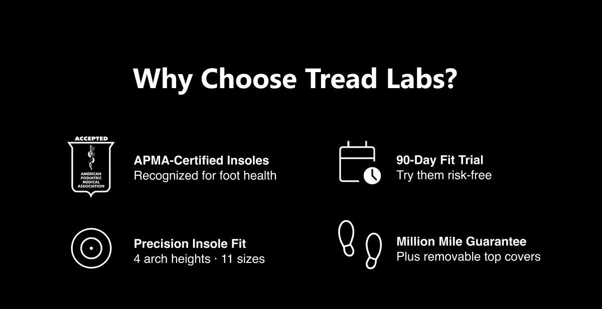 Why Choose Tread Labs?  APMA-Certified Arch Support, 90-Day Fit Trial Insoles, Precision Fit Insoles, Million Mile Guarantee Insoles.