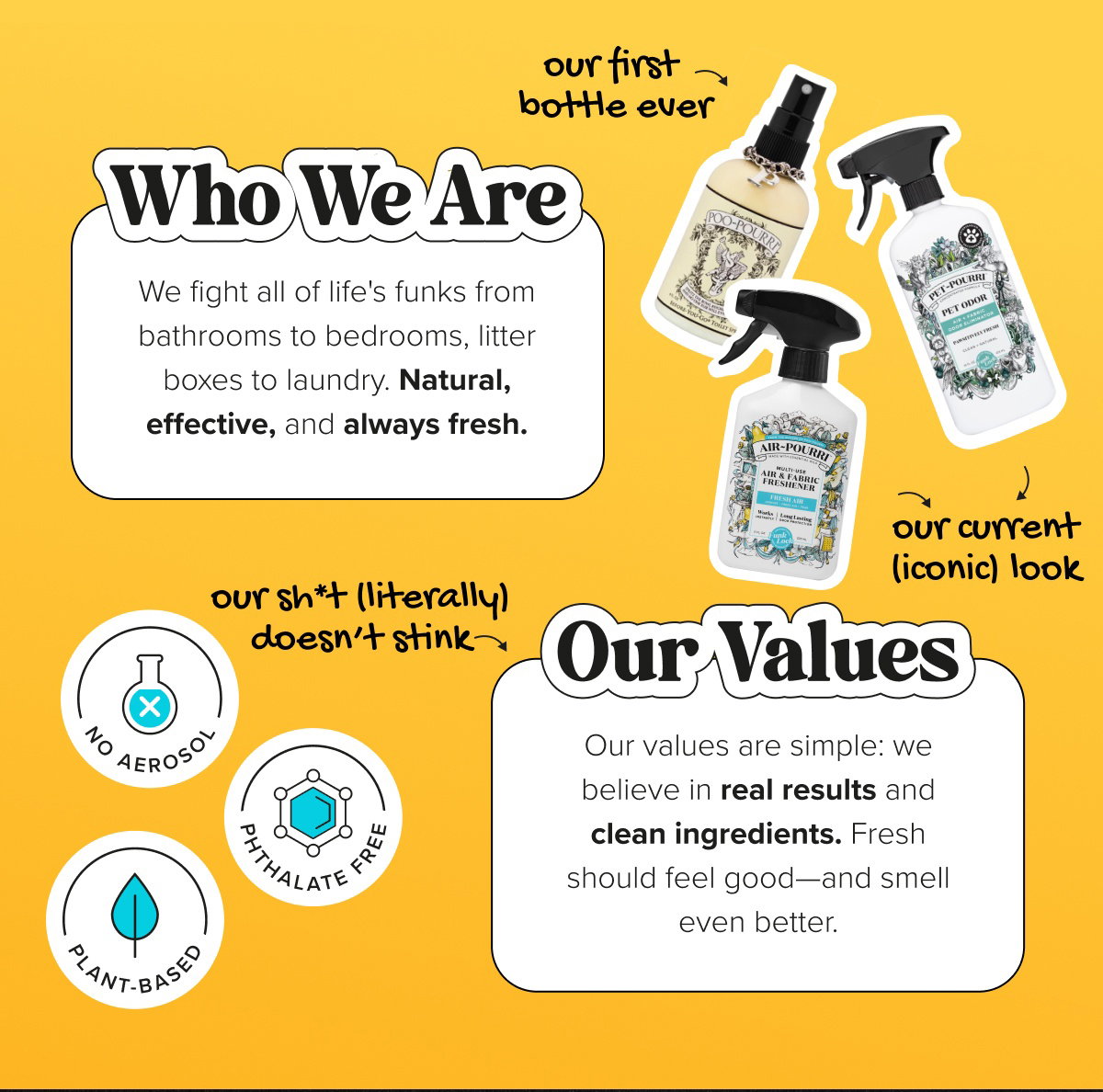 Who We Are - Our Values