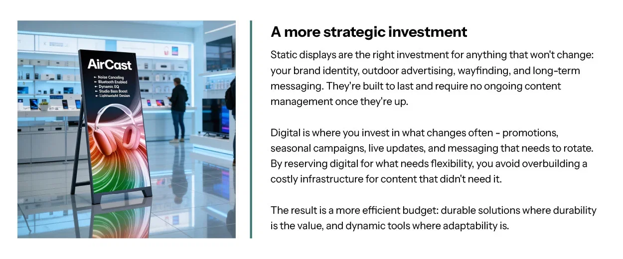 A more strategic investment. Static displays are the right investment for anything that won't change: your brand identity, outdoor advertising, wayfinding, and long-term messaging. They're built to last and require no ongoing content management once they're up.  Digital is where you invest in what changes often — promotions, seasonal campaigns, live updates, and messaging that needs to rotate. By reserving digital for what needs flexibility, you avoid overbuilding a costly infrastructure for content that didn't need it.  The result is a more efficient budget: durable solutions where durability is the value, and dynamic tools where adaptability is.