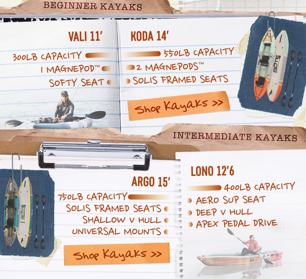 Shop Inflatable Kayaks