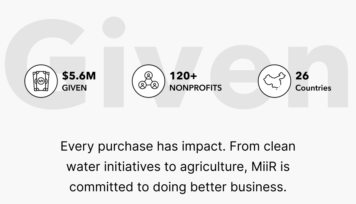Every purchase has impact. 