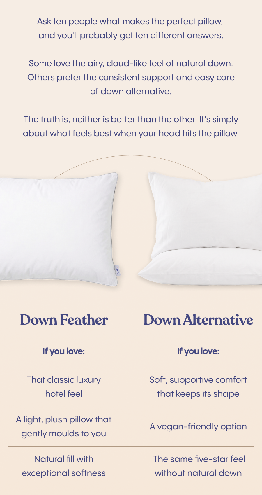 Down Feather vs Down Alternative - both the same five-star feel.