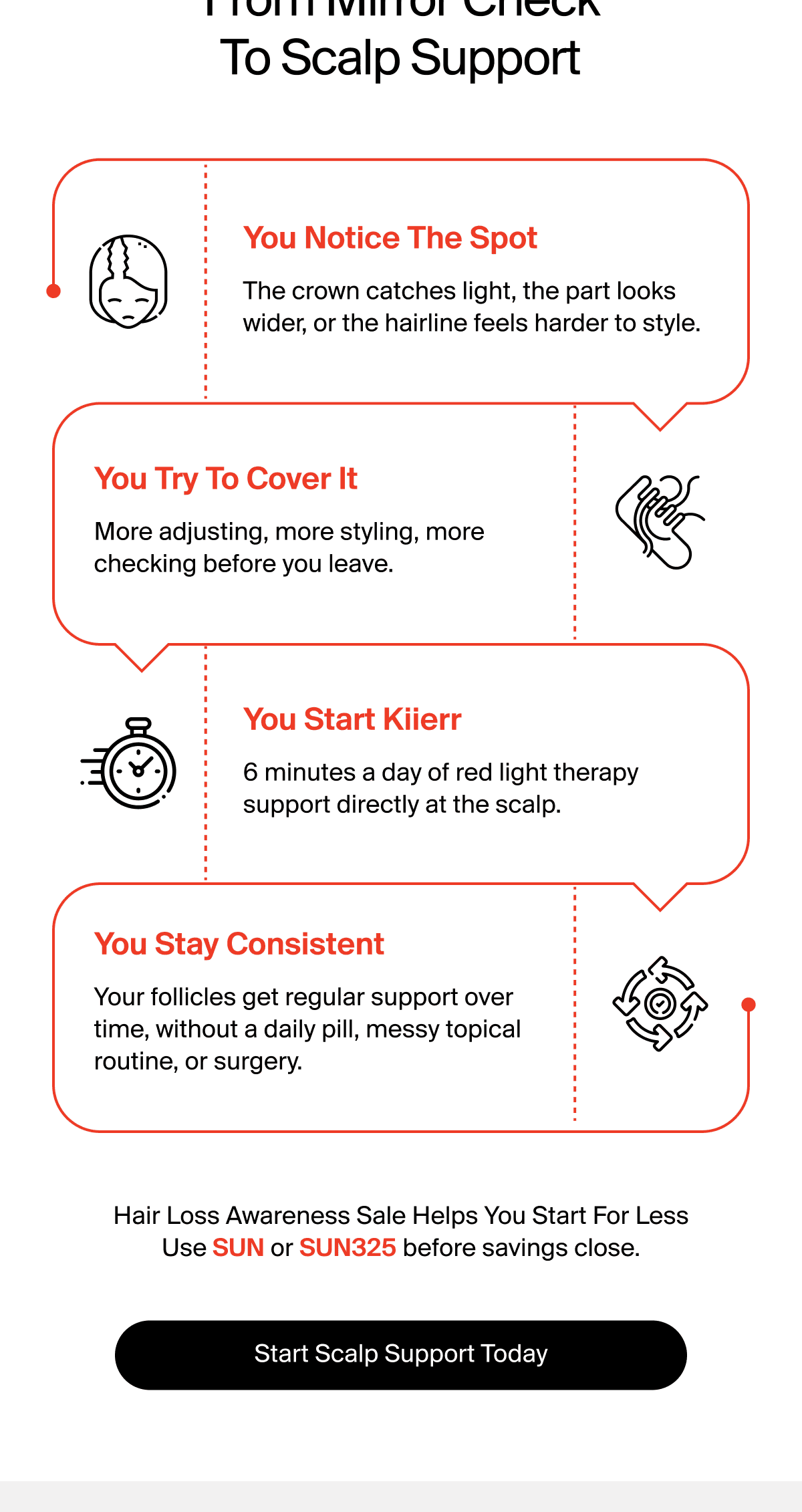 Start Scalp Support Today