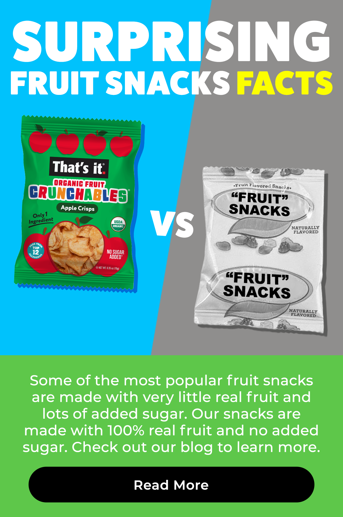 Fruit Snacks Facts
