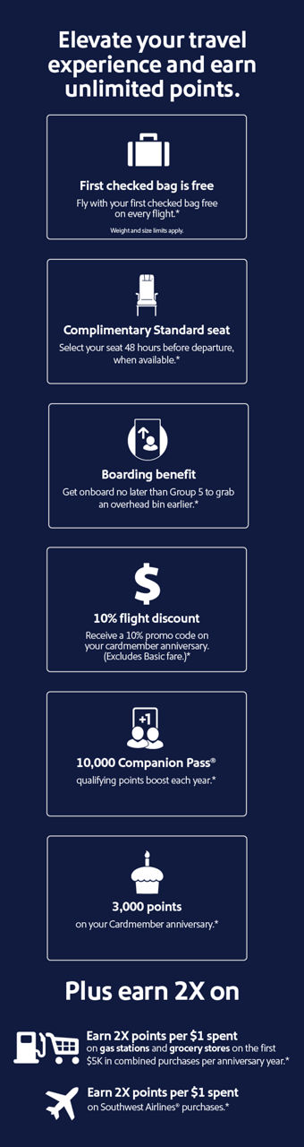 Elevate your travel experience and earn unlimited points. First checked bag is free. Fly with your first checked bag free on every flight.* Weight and size limits apply. Complimentary Standard seat. Select your seat 48 hours before departure, when available.* Boarding benefit. Get onboard no later than Group 5 to grab an overhead bin earlier.* 10% flight discount. Receive a 10% promo code on your cardmember anniversary. (Excludes Basic fare.)* 10,000 Companion Pass qualifying points boost each year.* 3,000 points on your Cardmember anniversary.* Earn 2x points per $1 spent on gas stations and grocery stores on the first $5k in combined purchases per anniversary year* Earn 2x points per $1 spent on Southwest Airlines purhcases.*