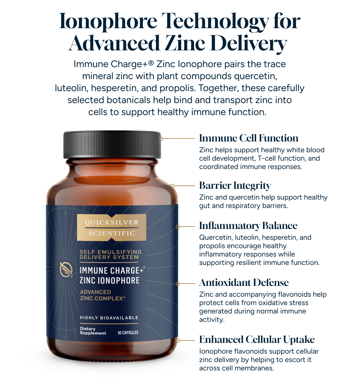 Ionophore technology for advanced delivery