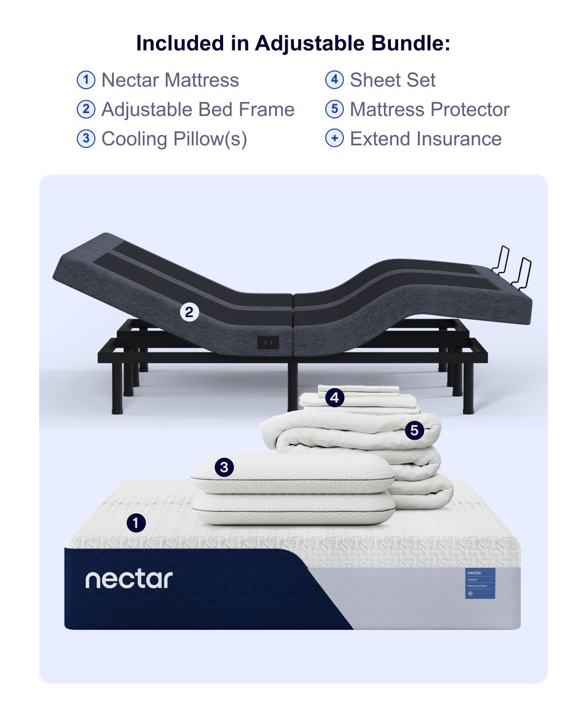 Nectar Adjustable Bundle Details: Mattress, Frame, Pillow(s), Sheet Set, Mattress Protector & Extend Insurance