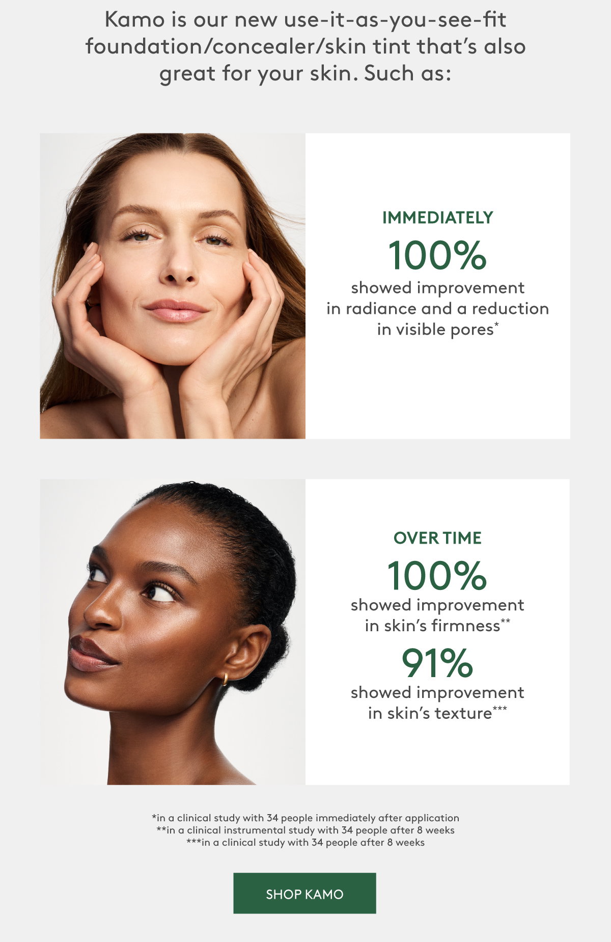 NEW Kamo Triple-Peptide Cover Drops Results