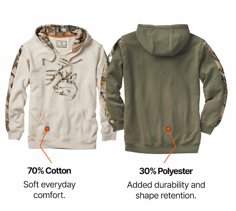 Men's Heavyweight Outfitter Camo Hoodie