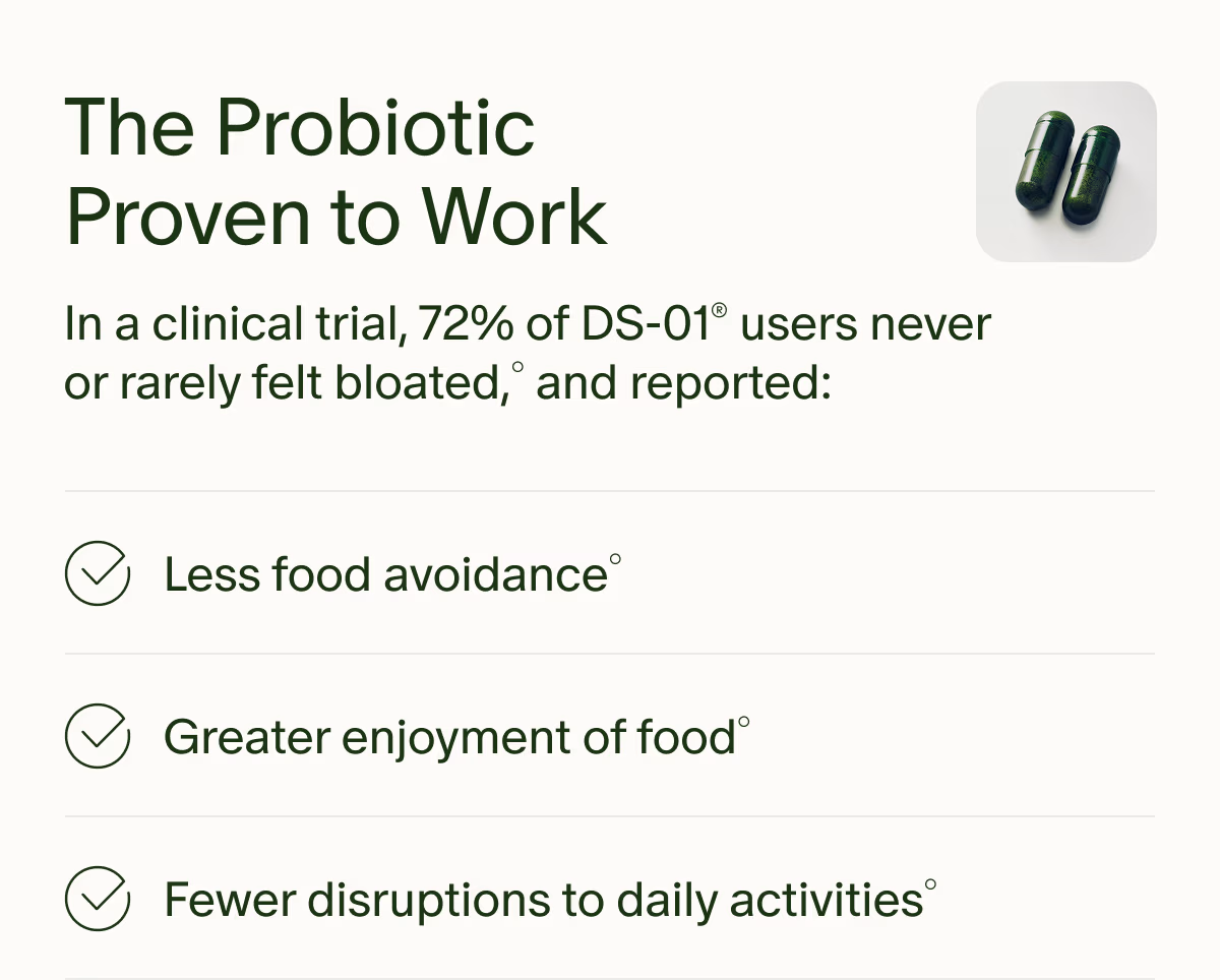 The Probiotic Proven to Work | In a clinical trial, 72% of DS-01® users never or rarely felt bloated,° and reported: | Less food avoidance° | Greater enjoyment of food° | Fewer disruptions to daily activities°