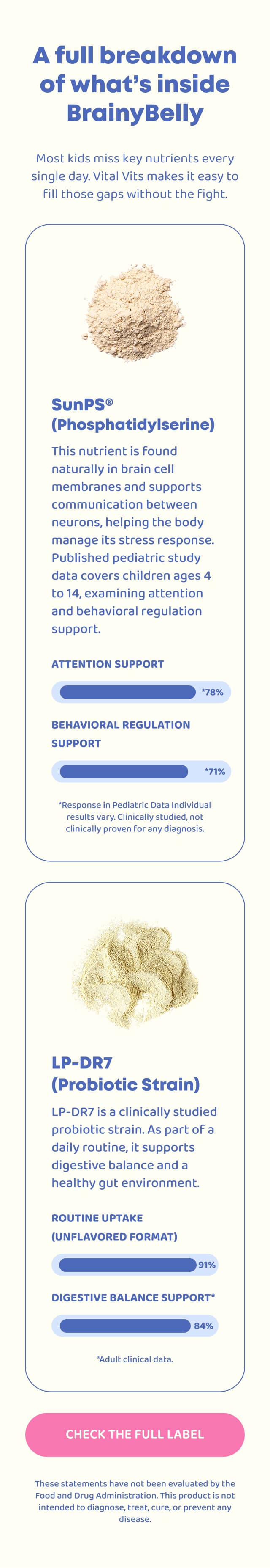 A full breakdown of what’s inside BrainyBelly