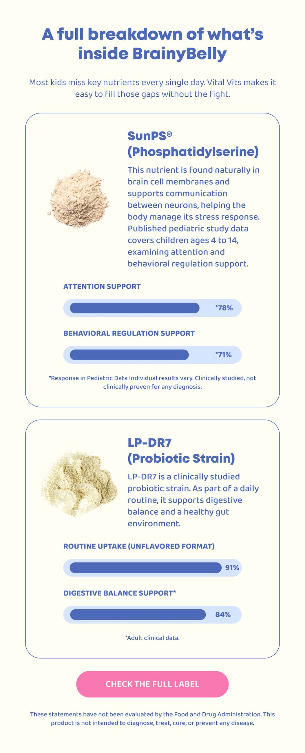 A full breakdown of what’s inside BrainyBelly