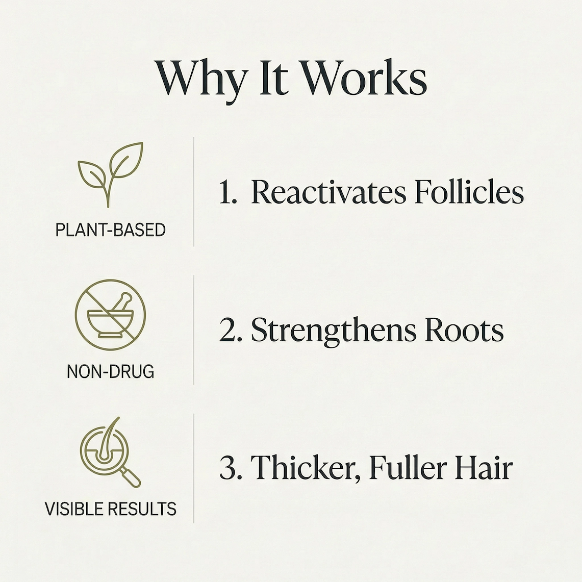Why GROBACK works: plant-based, non-drug formula with visible results.