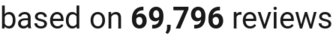 number of reviews